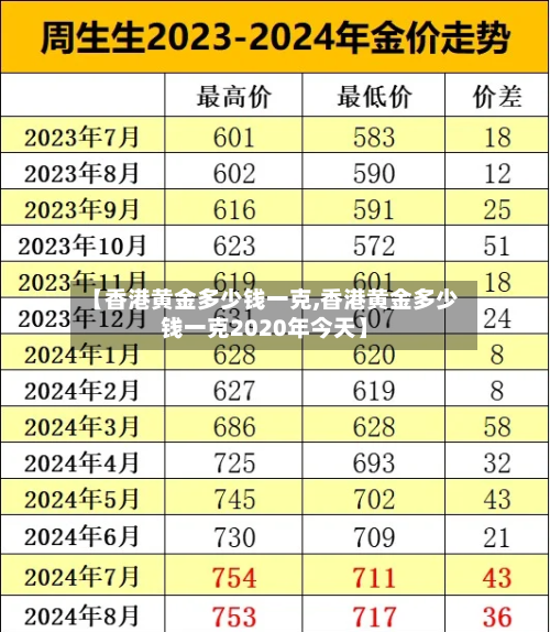 【香港黄金多少钱一克,香港黄金多少钱一克2020年今天】-第1张图片