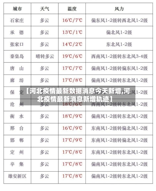 【河北疫情最新数据消息今天新增,河北疫情最新消息新增轨迹】-第1张图片
