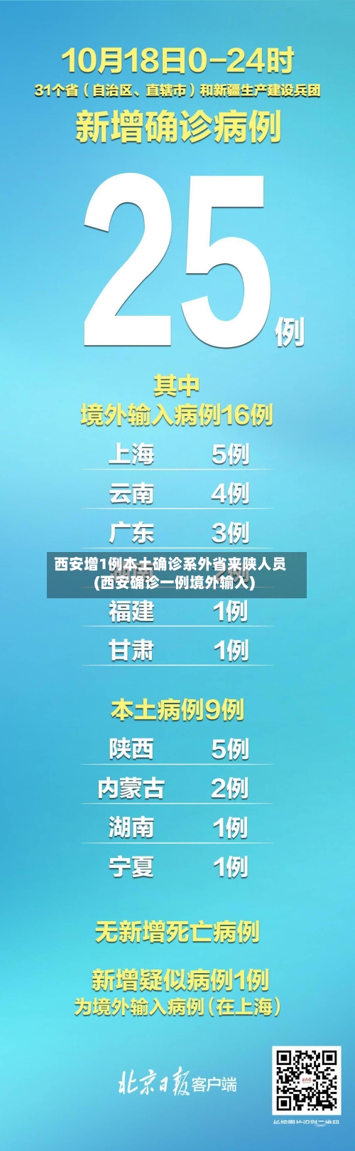 西安增1例本土确诊系外省来陕人员(西安确诊一例境外输入)-第1张图片