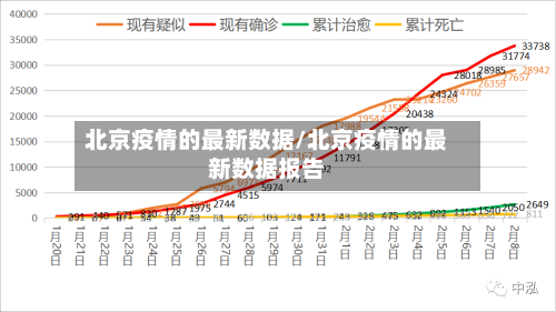 北京疫情的最新数据/北京疫情的最新数据报告-第3张图片