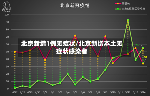 北京新增1例无症状/北京新增本土无症状感染者-第3张图片