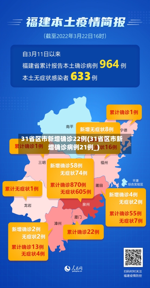 31省区市新增确诊22例(31省区市新增确诊病例21例_)-第1张图片
