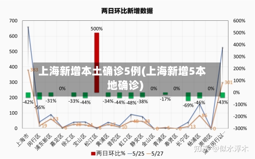 上海新增本土确诊5例(上海新增5本地确诊)-第3张图片
