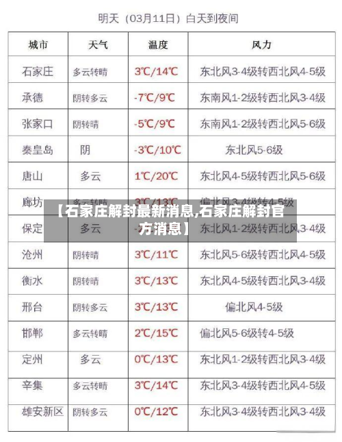 【石家庄解封最新消息,石家庄解封官方消息】-第2张图片