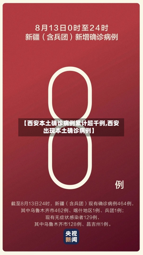 【西安本土确诊病例累计超千例,西安出现本土确诊病例】-第3张图片