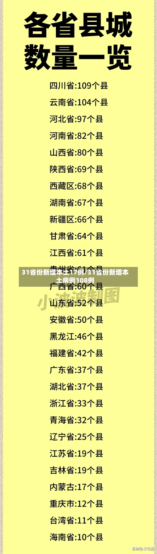 31省份新增本土17例/31省份新增本土病例108例-第1张图片