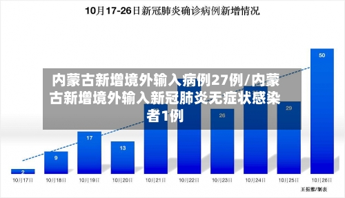 内蒙古新增境外输入病例27例/内蒙古新增境外输入新冠肺炎无症状感染者1例-第2张图片