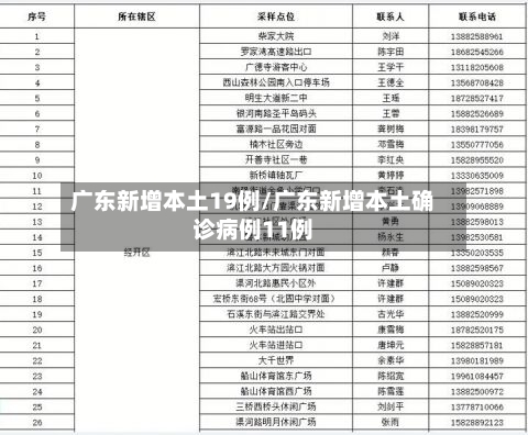广东新增本土19例/广东新增本土确诊病例11例-第2张图片