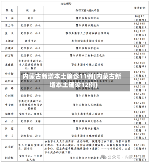 内蒙古新增本土确诊11例(内蒙古新增本土确诊12例)-第2张图片