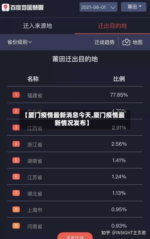 【厦门疫情最新消息今天,厦门疫情最新情况发布】-第1张图片