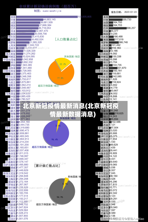 北京新冠疫情最新消息(北京新冠疫情最新数据消息)-第1张图片