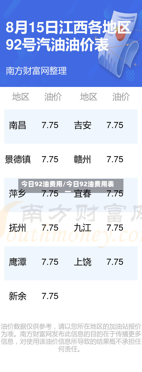 今日92油费用/今日92油费用表一-第2张图片