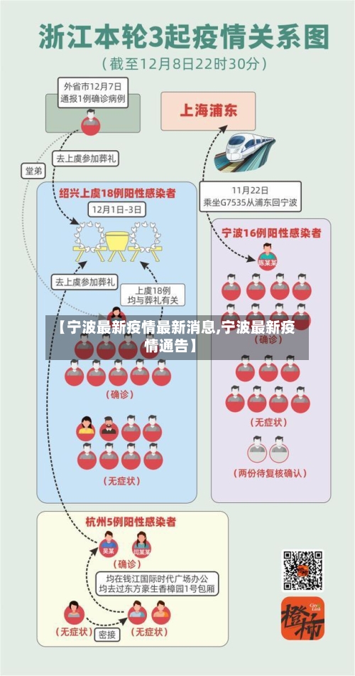 【宁波最新疫情最新消息,宁波最新疫情通告】-第2张图片