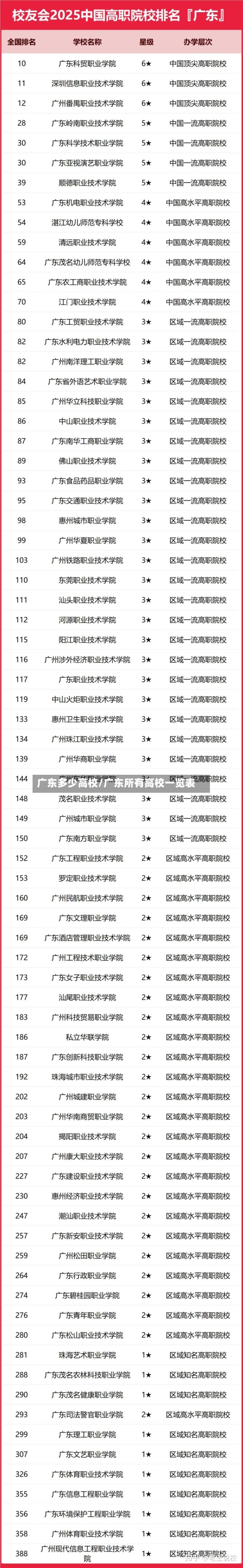 广东多少高校/广东所有高校一览表-第2张图片