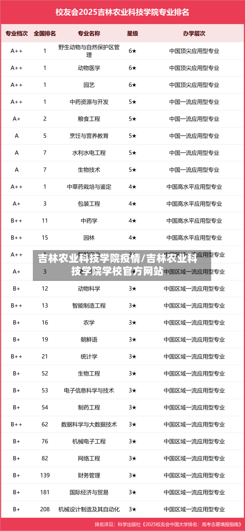 吉林农业科技学院疫情/吉林农业科技学院学校官方网站-第2张图片