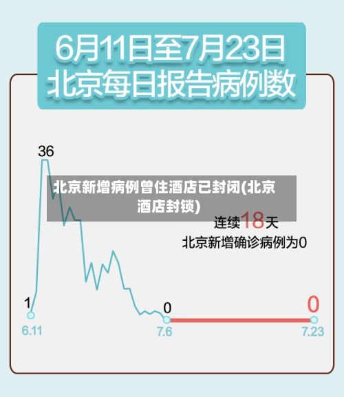 北京新增病例曾住酒店已封闭(北京酒店封锁)-第2张图片