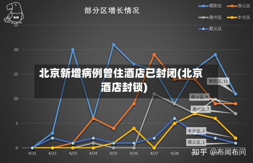 北京新增病例曾住酒店已封闭(北京酒店封锁)-第1张图片