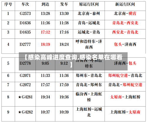 【感染高峰进度查询,感染名单在哪看】-第2张图片