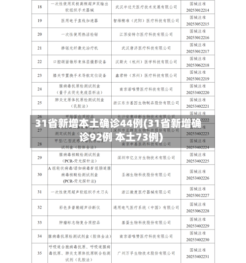 31省新增本土确诊44例(31省新增确诊92例 本土73例)-第1张图片