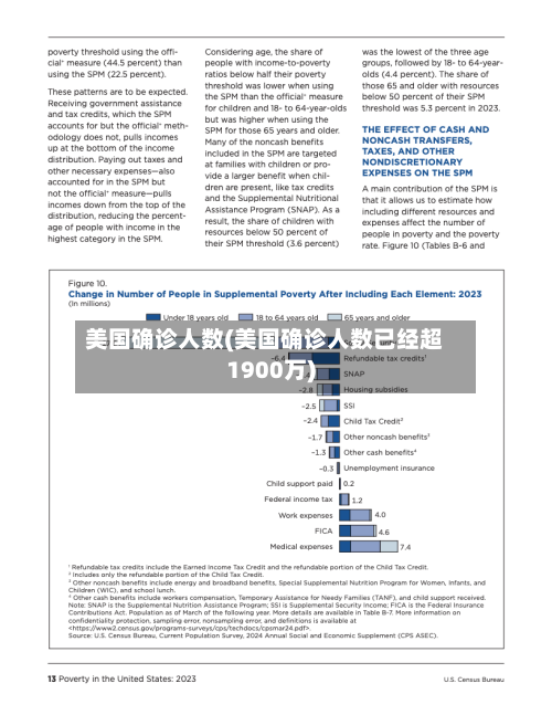美国确诊人数(美国确诊人数已经超1900万)-第1张图片