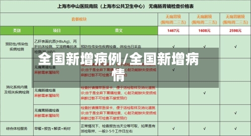 全国新增病例/全国新增病情-第2张图片