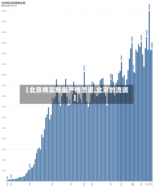 【北京将实施最严格流调,北京的流调】-第3张图片