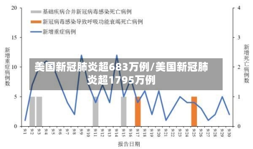 美国新冠肺炎超683万例/美国新冠肺炎超1795万例-第1张图片