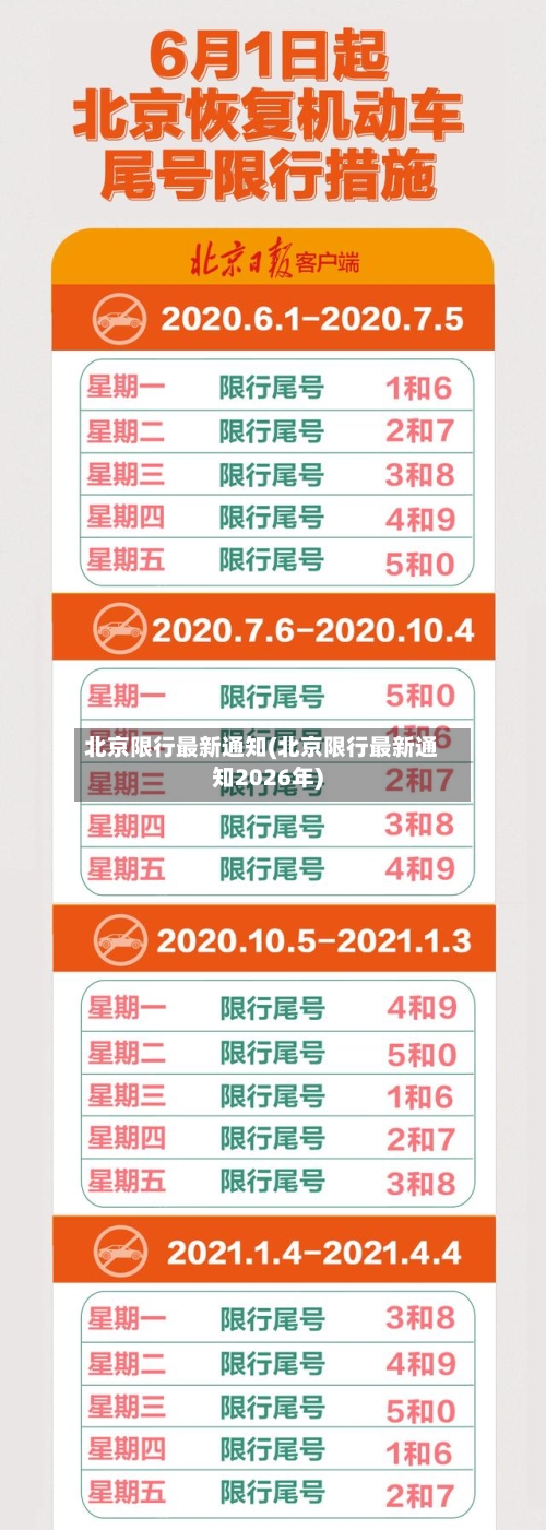 北京限行最新通知(北京限行最新通知2026年)-第1张图片