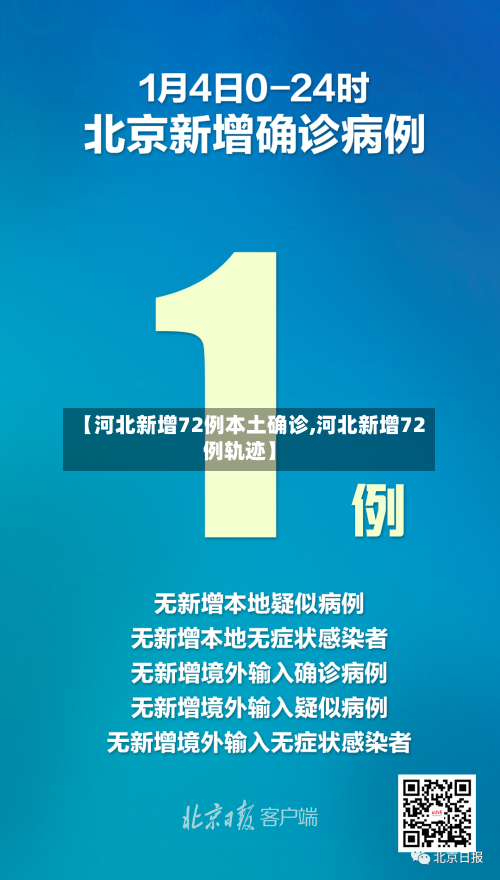 【河北新增72例本土确诊,河北新增72例轨迹】-第1张图片