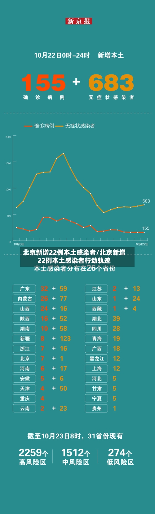 北京新增22例本土感染者/北京新增22例本土感染者行动轨迹-第2张图片