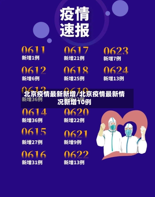北京疫情最新新增/北京疫情最新情况新增10例-第2张图片