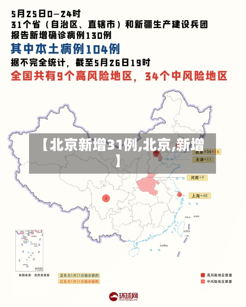 【北京新增31例,北京,新增】-第2张图片