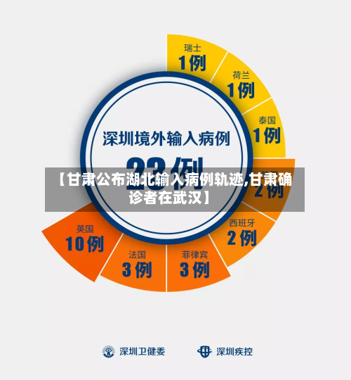 【甘肃公布湖北输入病例轨迹,甘肃确诊者在武汉】-第1张图片