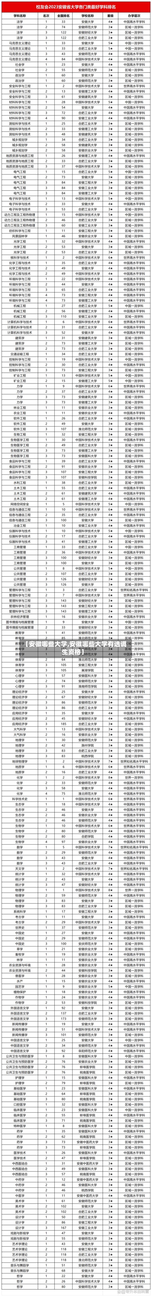 【安徽哪些大学,安徽哪些大学有选调生资格】-第3张图片