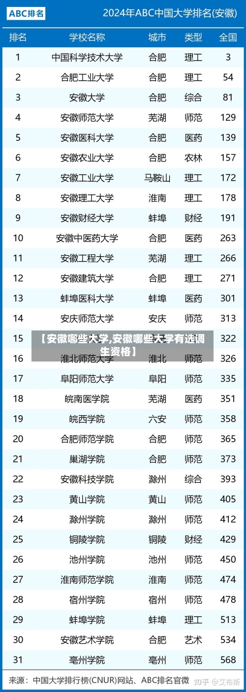 【安徽哪些大学,安徽哪些大学有选调生资格】-第2张图片