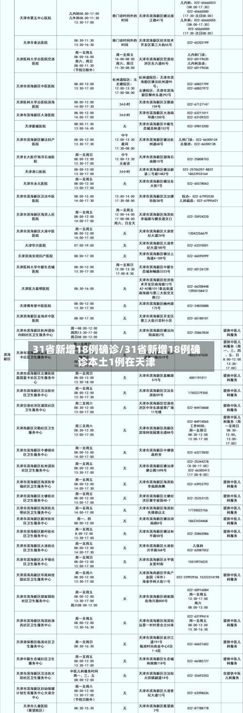 31省新增18例确诊/31省新增18例确诊本土1例在天津-第1张图片