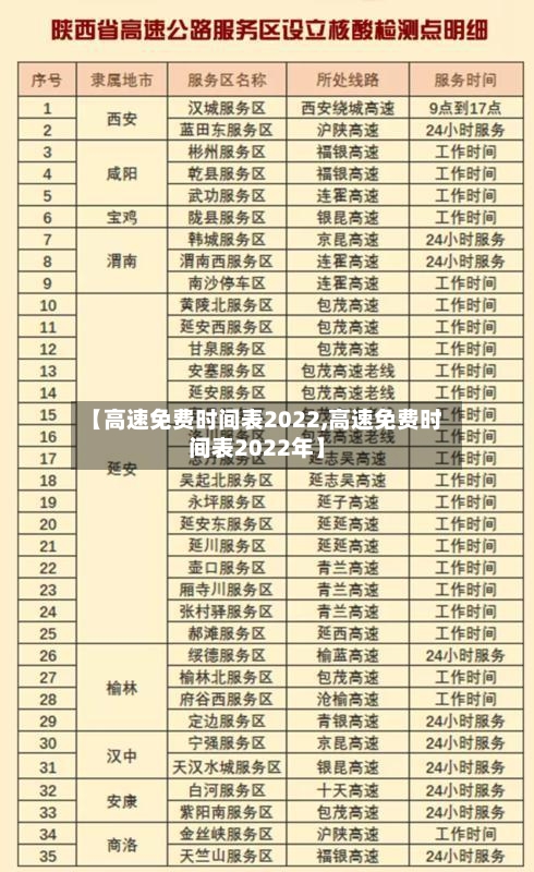 【高速免费时间表2022,高速免费时间表2022年】-第2张图片