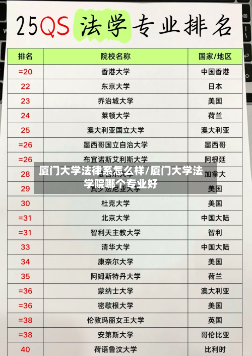 厦门大学法律系怎么样/厦门大学法学院哪个专业好-第1张图片