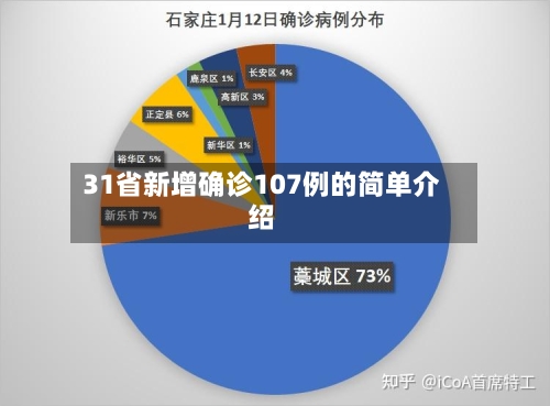 31省新增确诊107例的简单介绍-第1张图片