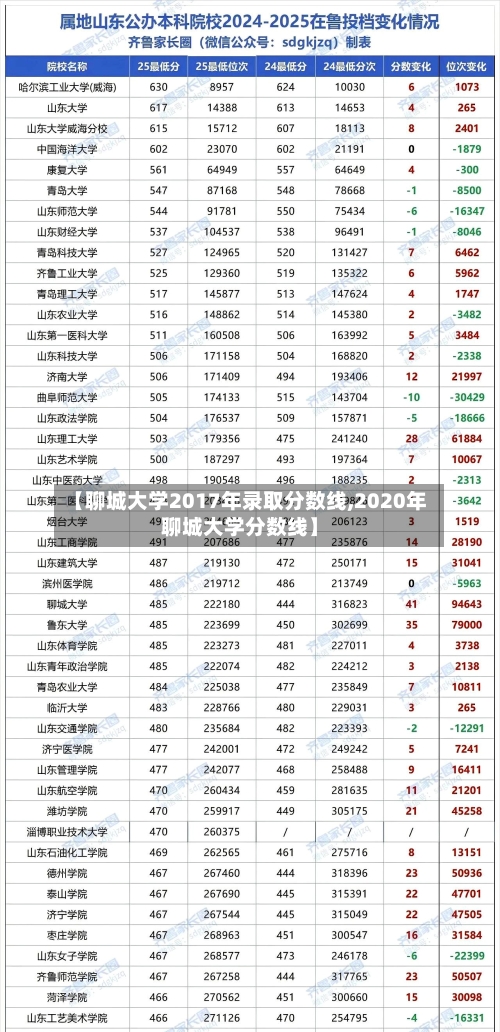 【聊城大学2017年录取分数线,2020年聊城大学分数线】-第1张图片